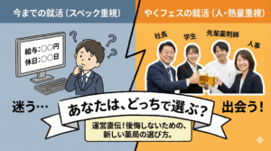 従来の堅苦しい就職説明会と、やくフェスの楽しい食事会（メシ会）の雰囲気を比較したイラスト。「どっちの場所で、未来を探す？」というキャッチコピー。