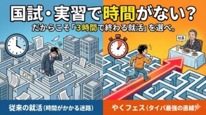複雑で時間のかかる従来の就活ルート（迷路）と、社長と直接つながる最短ルートのやくフェス（直線）を比較したイラスト。時計のアイコンでタイパの良さを表現。